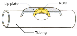 Ian McLauchlan’s Guide To Making A Headjoint: The Riser